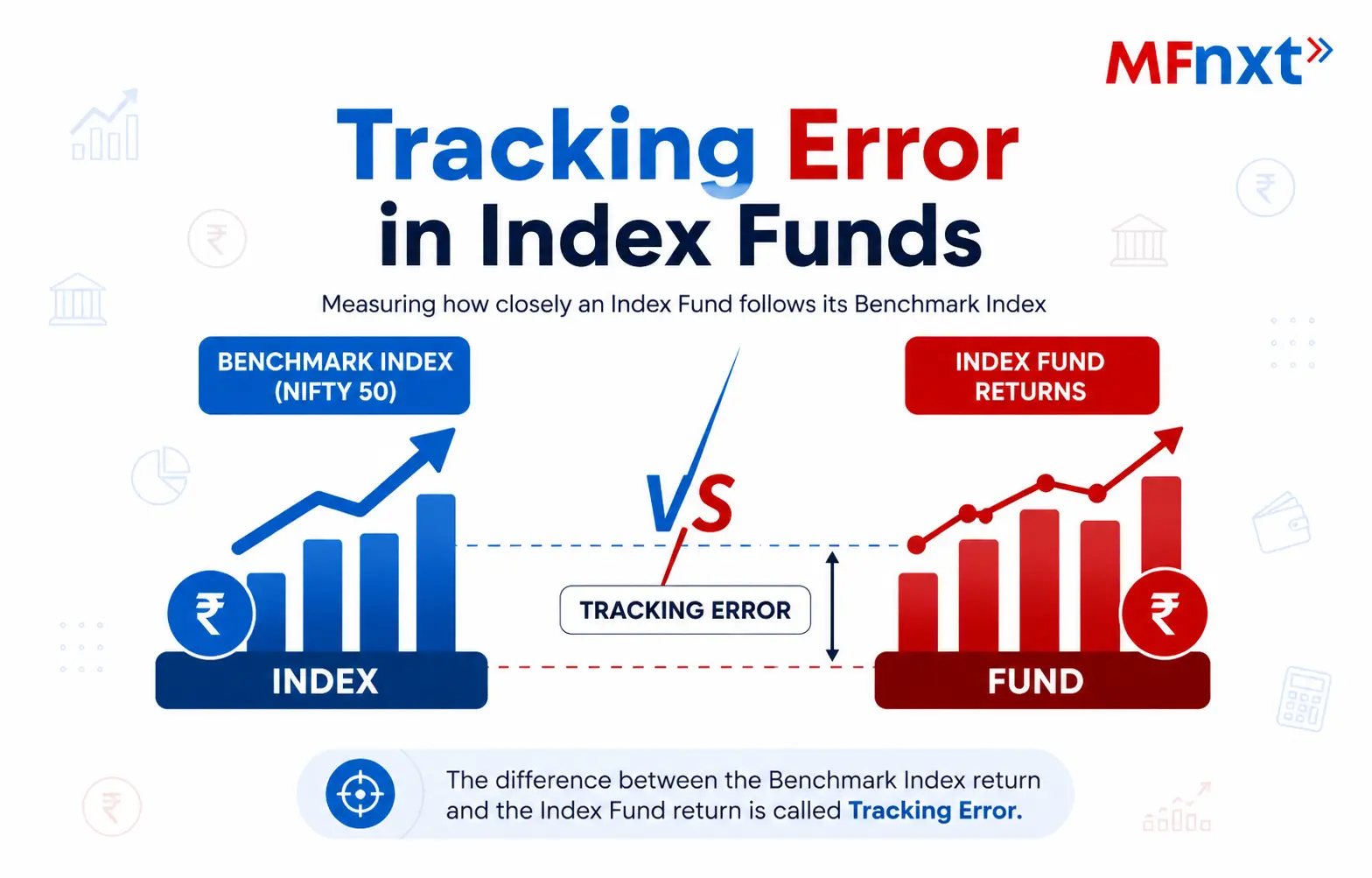 What is Tracking Error in Index Funds? Meaning, Examples & Importance