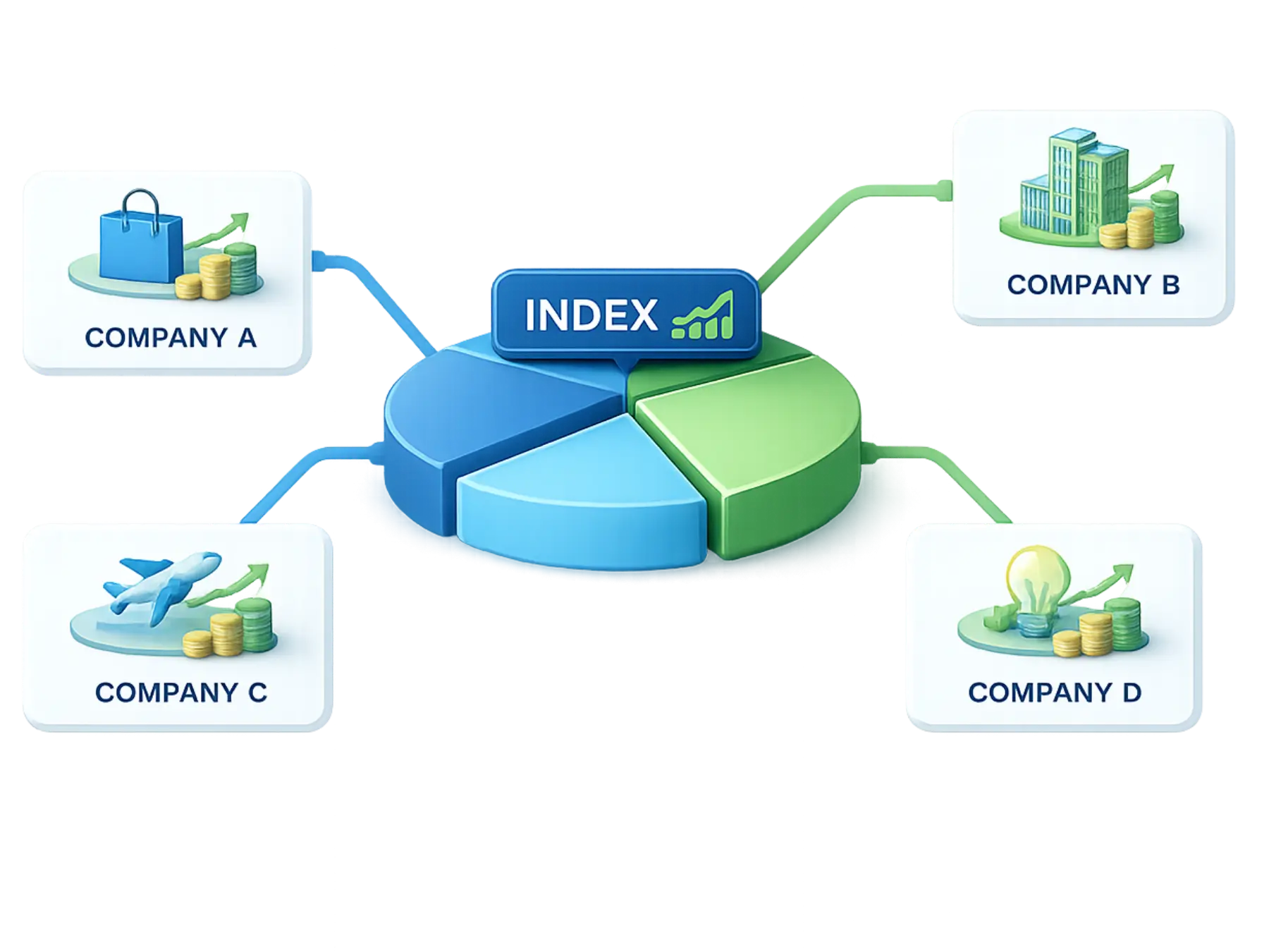 What is an Index Fund